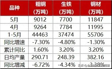 钢铁行业产能指标_钢铁产能表_钢材产能 统计分析表