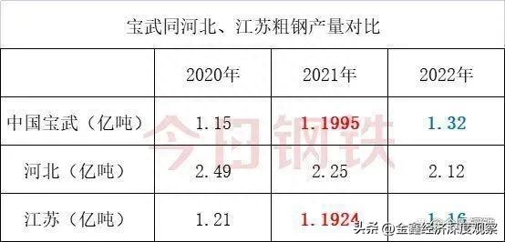 钢铁行业产能指标_钢材产能 统计分析表_钢铁产能表