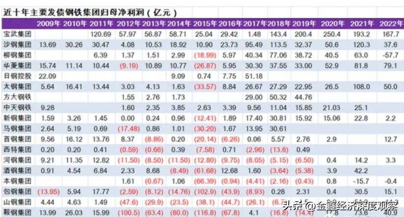 钢铁产能表_钢材产能 统计分析表_钢铁行业产能指标