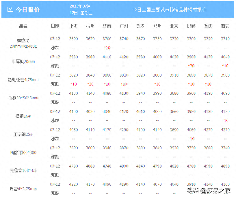 云南钢材2016价格走势_钢材走势云南价格2016最新_2021年云南钢材价格