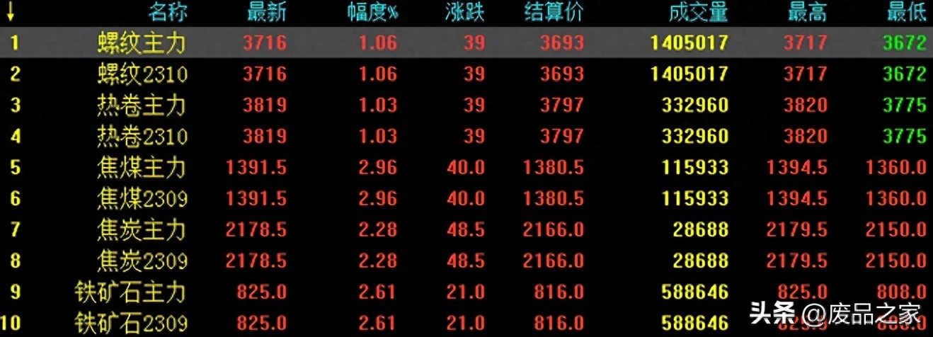钢材走势云南价格2016最新_2021年云南钢材价格_云南钢材2016价格走势