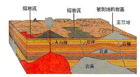 钢材建造分类级别划分_钢材建造分类级别_钢材分类 一级建造