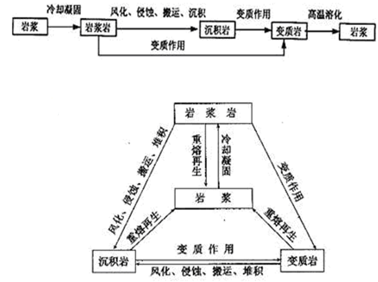 钢材分类 一级建造_钢材建造分类级别_钢材建造分类级别划分