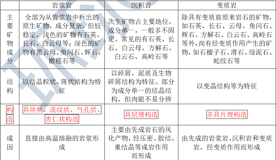 钢材建造分类级别划分_钢材分类 一级建造_钢材建造分类级别