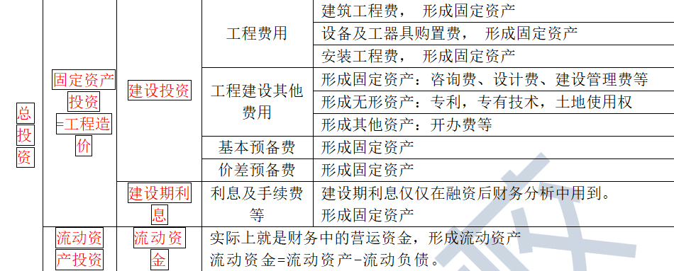 钢材分类 一级建造_钢材建造分类级别_钢材建造分类级别划分