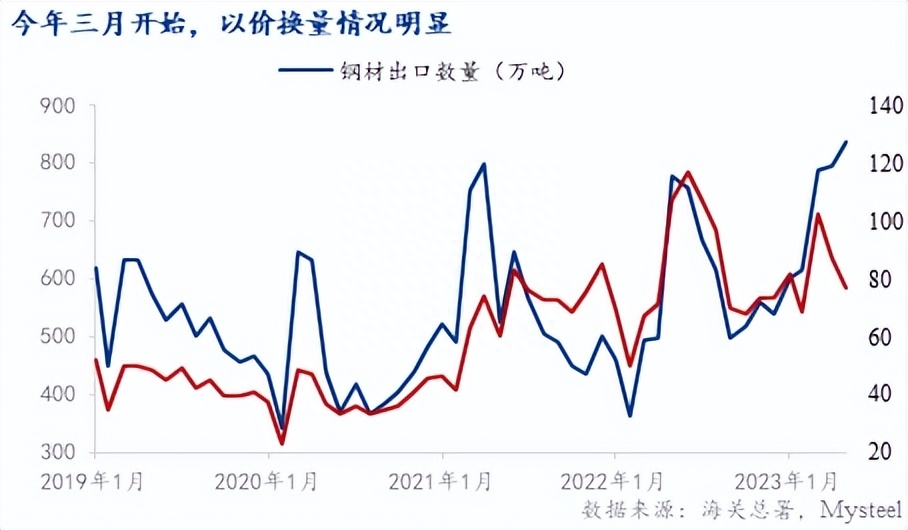 废旧钢材回收毛利润_北京废旧钢材回收_石家庄废旧钢材回收哪家好