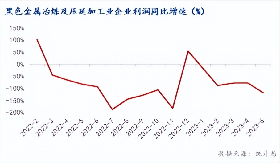 废旧钢材回收毛利润_石家庄废旧钢材回收哪家好_北京废旧钢材回收
