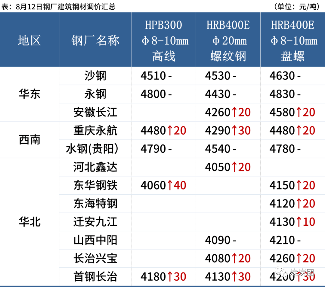 钢材 产地_中国钢材产地哪里多_钢材的主要厂家