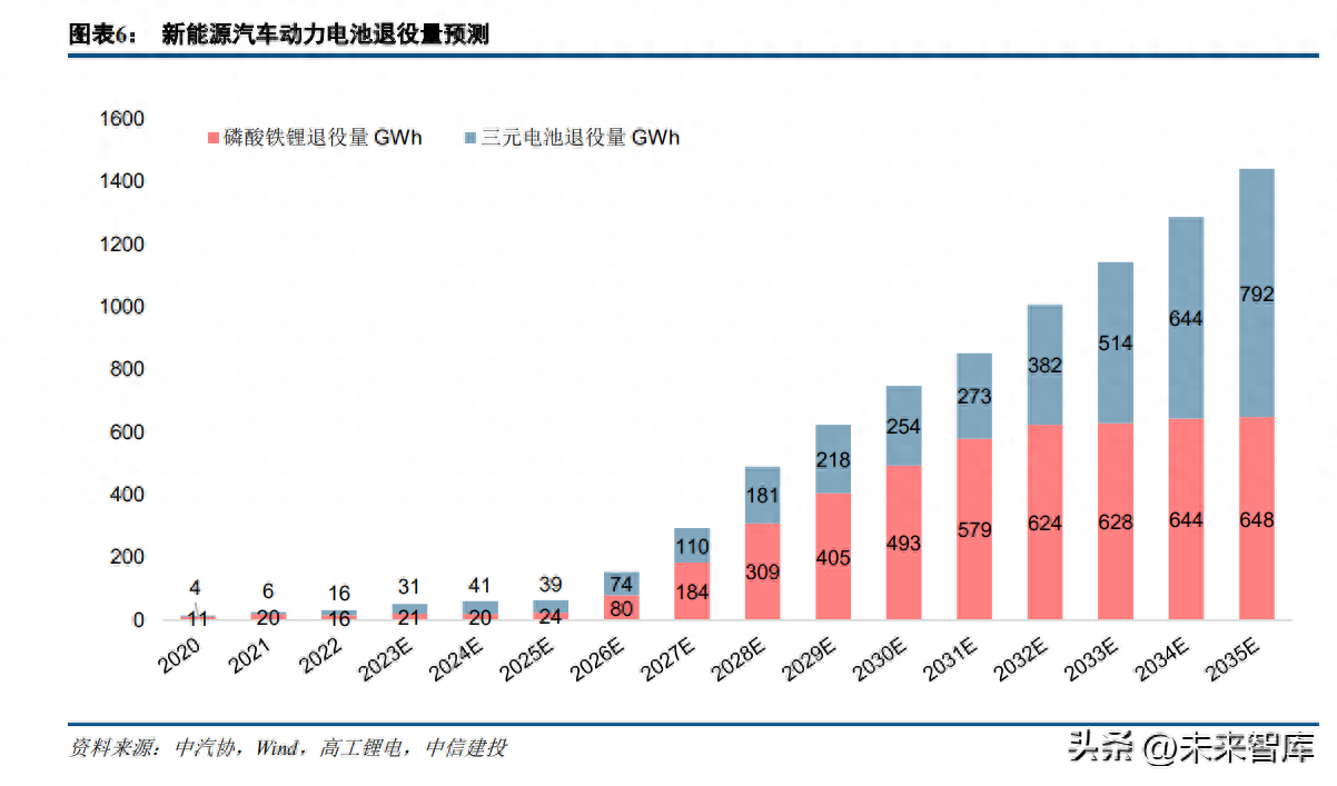 废旧钢材回收毛利润_钢材废旧回收利润毛利率高吗_钢材废旧回收利润毛利率多少