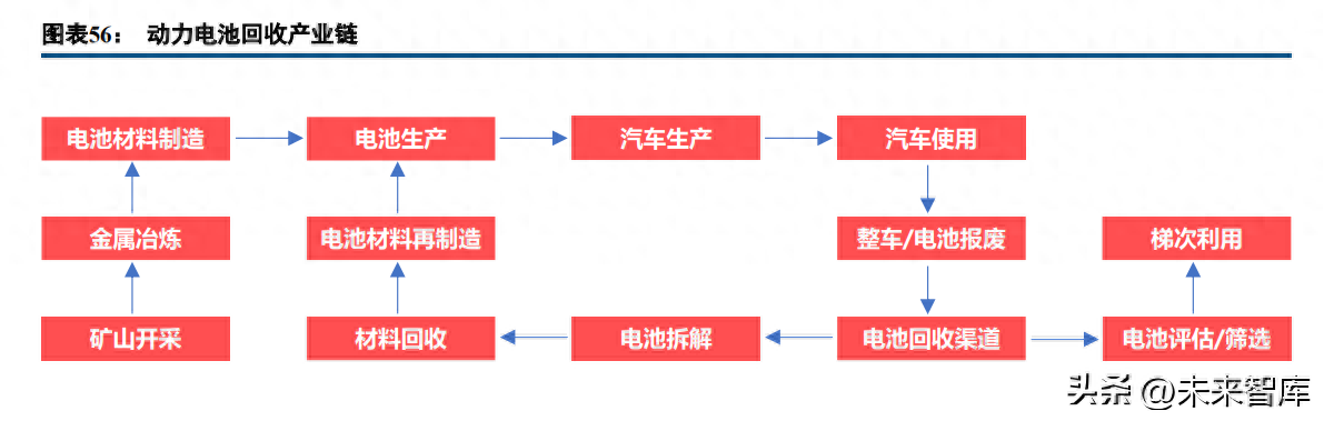 钢材废旧回收利润毛利率高吗_废旧钢材回收毛利润_钢材废旧回收利润毛利率多少