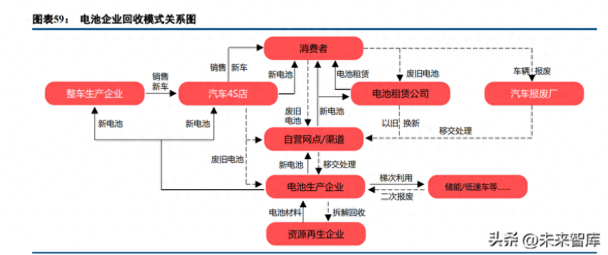 废旧钢材回收毛利润_钢材废旧回收利润毛利率高吗_钢材废旧回收利润毛利率多少
