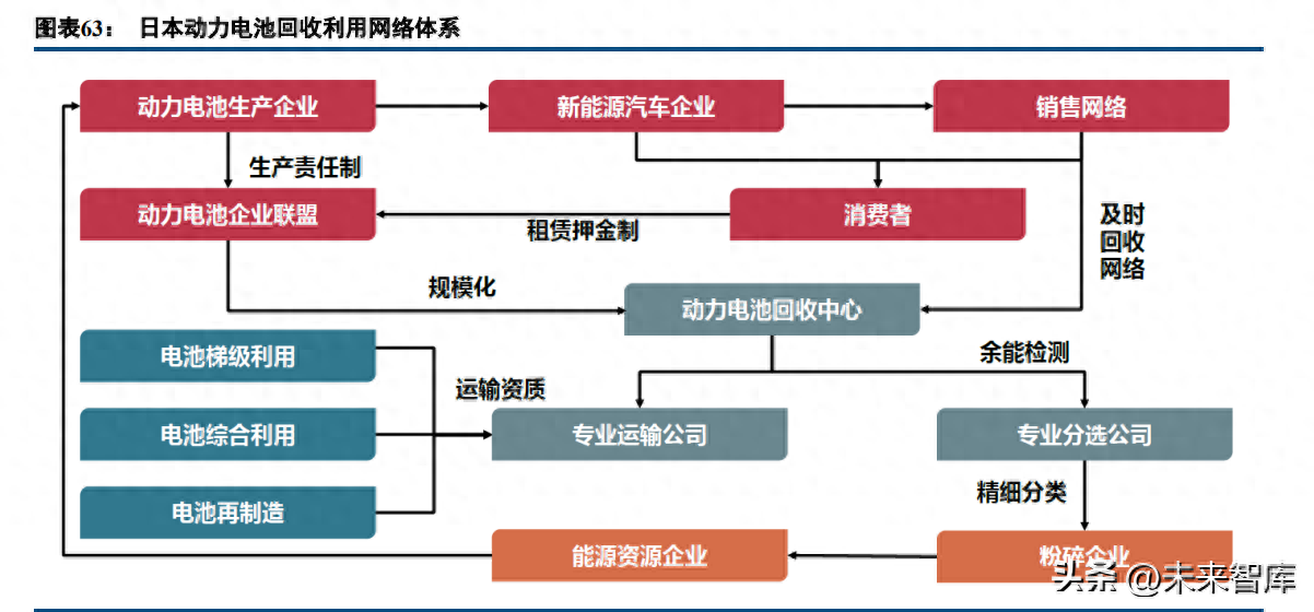 钢材废旧回收利润毛利率多少_废旧钢材回收毛利润_钢材废旧回收利润毛利率高吗