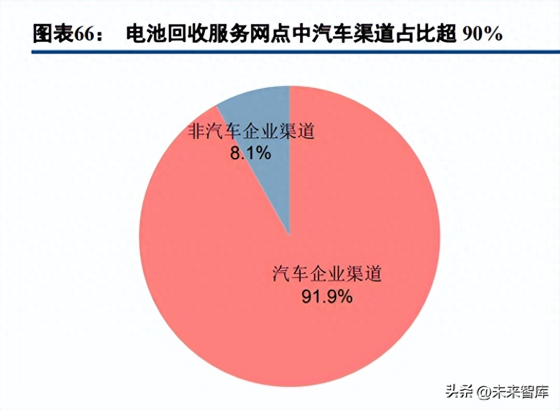 废旧钢材回收毛利润_钢材废旧回收利润毛利率高吗_钢材废旧回收利润毛利率多少