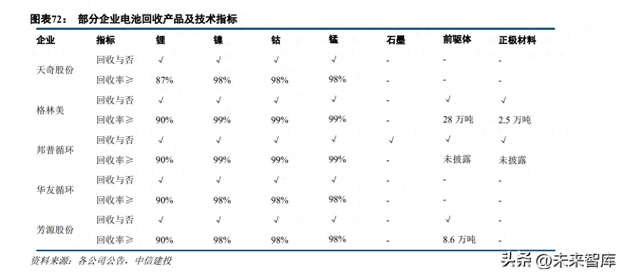 钢材废旧回收利润毛利率高吗_钢材废旧回收利润毛利率多少_废旧钢材回收毛利润