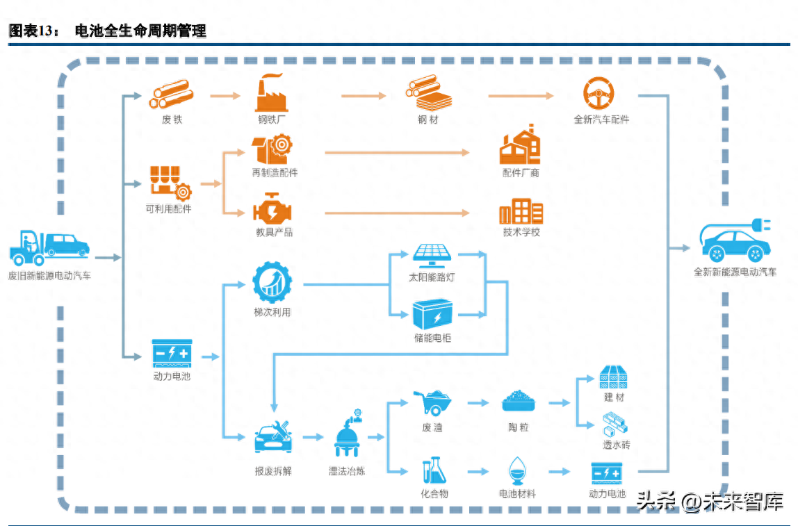 废旧钢材回收毛利润_钢材废旧回收利润毛利率高吗_钢材废旧回收利润毛利率多少