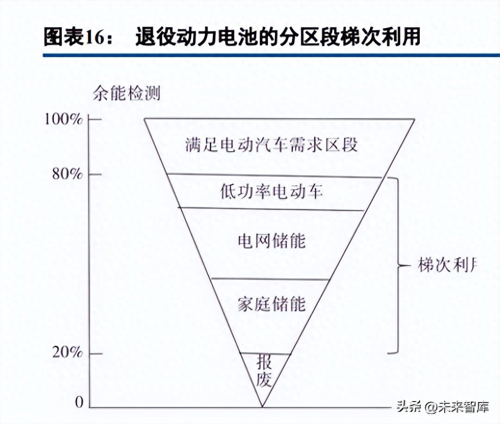 废旧钢材回收毛利润_钢材废旧回收利润毛利率多少_钢材废旧回收利润毛利率高吗