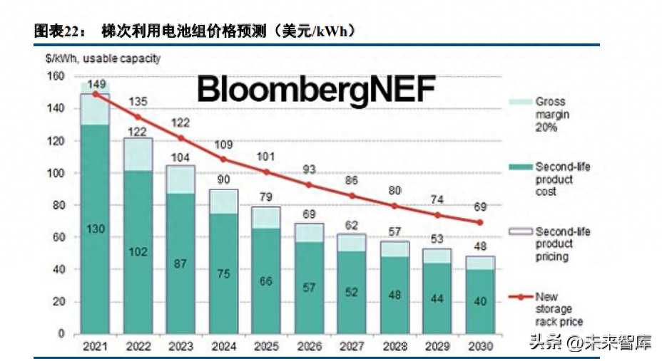 钢材废旧回收利润毛利率多少_废旧钢材回收毛利润_钢材废旧回收利润毛利率高吗