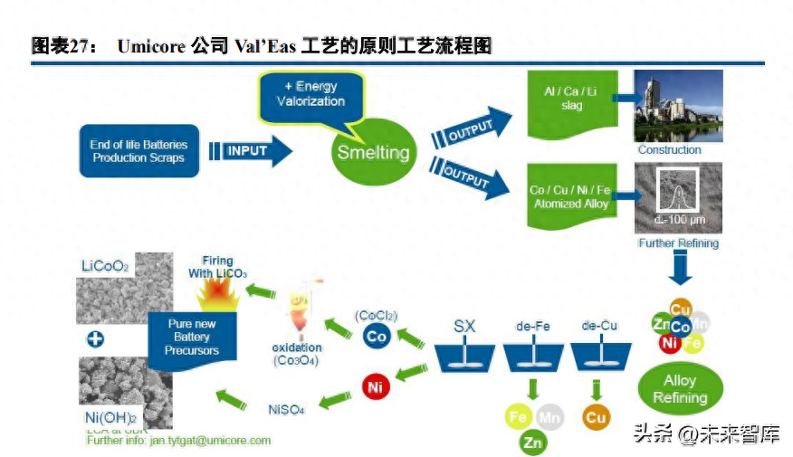 钢材废旧回收利润毛利率高吗_废旧钢材回收毛利润_钢材废旧回收利润毛利率多少