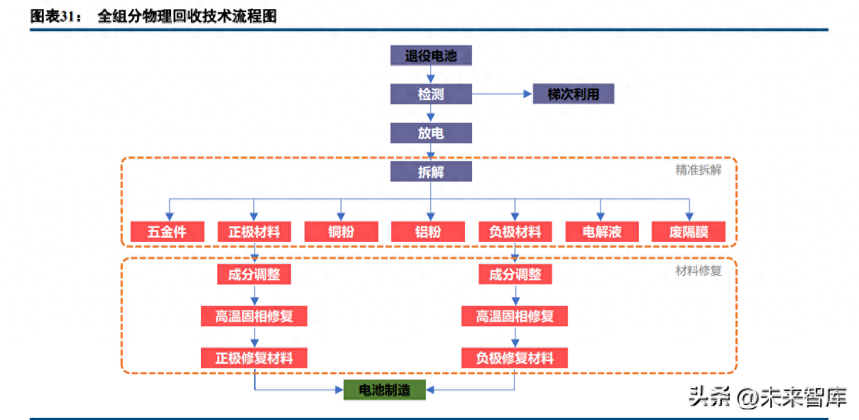 钢材废旧回收利润毛利率多少_钢材废旧回收利润毛利率高吗_废旧钢材回收毛利润