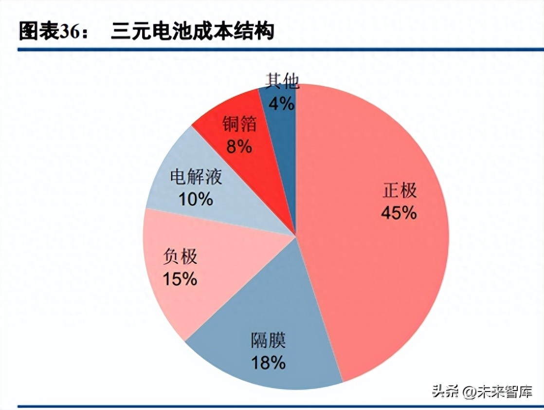 废旧钢材回收毛利润_钢材废旧回收利润毛利率多少_钢材废旧回收利润毛利率高吗