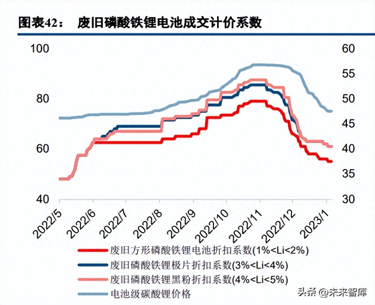 废旧钢材回收毛利润_钢材废旧回收利润毛利率多少_钢材废旧回收利润毛利率高吗