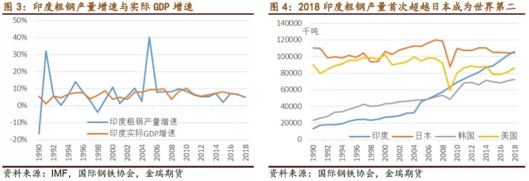 2016年钢材趋势_钢材趋势_铁路钢材水泥发展趋势