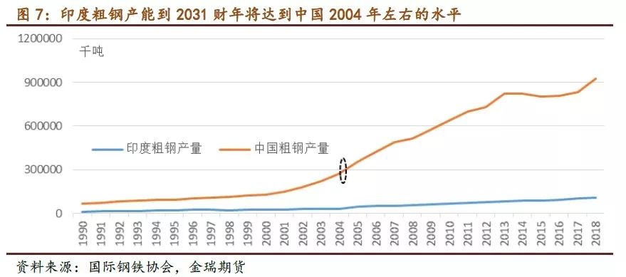 2016年钢材趋势_钢材趋势_铁路钢材水泥发展趋势