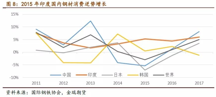 2016年钢材趋势_钢材趋势_铁路钢材水泥发展趋势