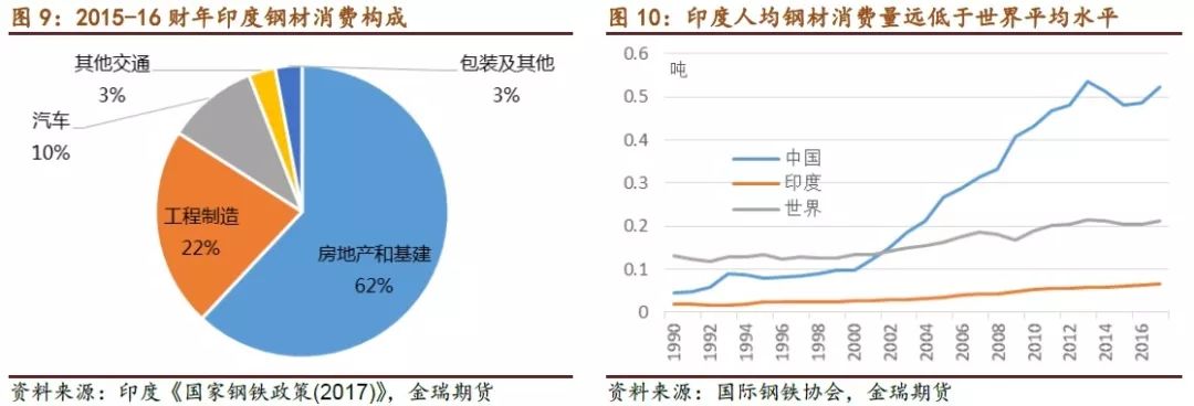 铁路钢材水泥发展趋势_2016年钢材趋势_钢材趋势