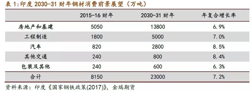 2016年钢材趋势_铁路钢材水泥发展趋势_钢材趋势