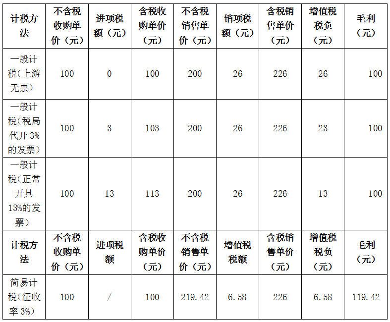 回收钢材多少钱一斤_回收旧钢材价格_回收旧钢材