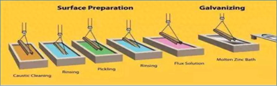 钢铁防锈油_宝钢钢材表面防锈油_钢件防锈油