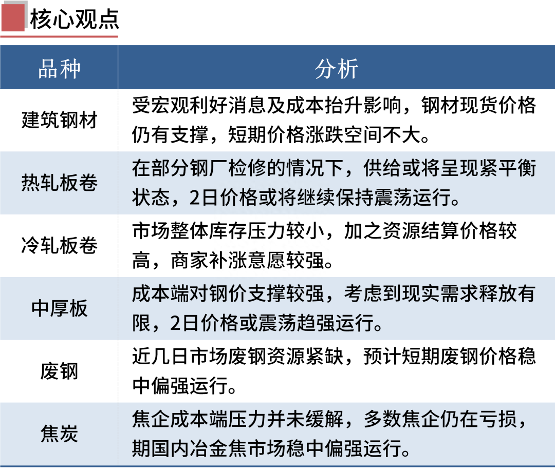 钢材走势最新_钢材2021年走势图_列年钢材价格走势图