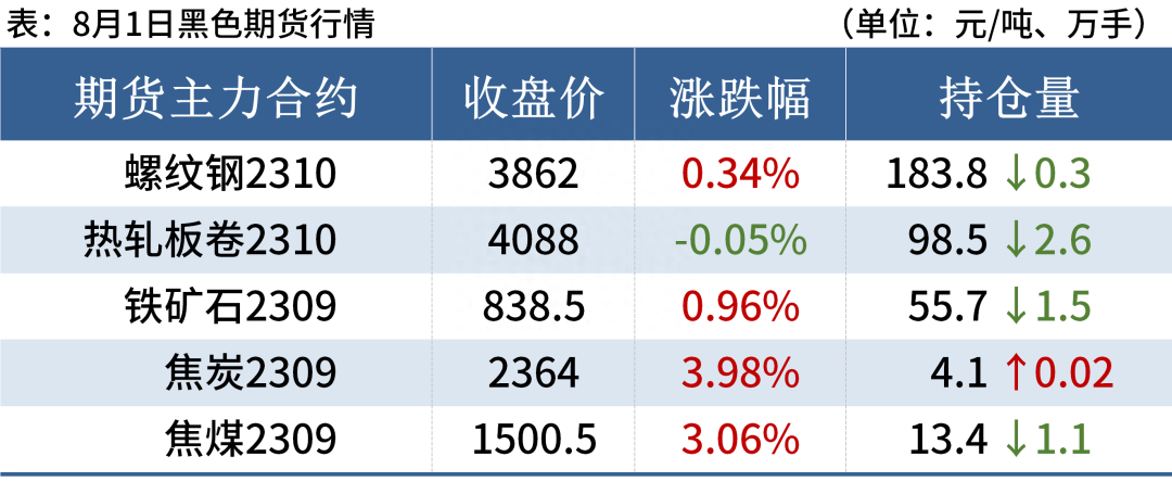 列年钢材价格走势图_钢材2021年走势图_钢材走势最新