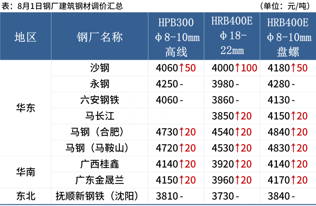钢材走势最新_钢材2021年走势图_列年钢材价格走势图