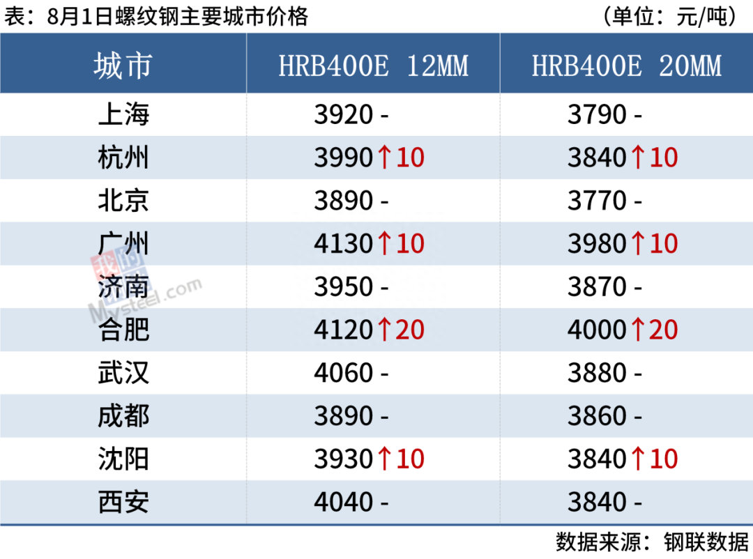 钢材走势最新_钢材2021年走势图_列年钢材价格走势图