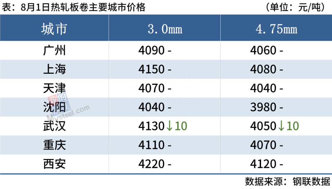 钢材走势最新_钢材2021年走势图_列年钢材价格走势图