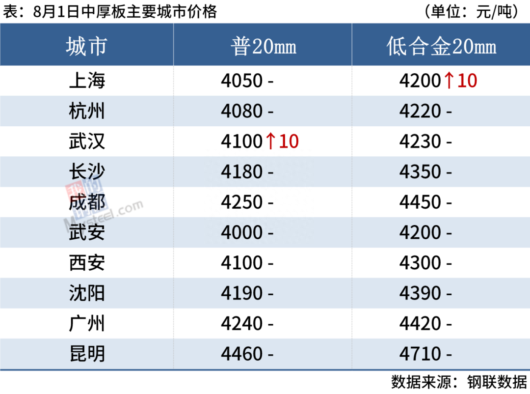 钢材2021年走势图_钢材走势最新_列年钢材价格走势图