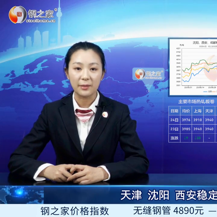 列年钢材价格走势图_钢材走势分析_钢材走势图2020