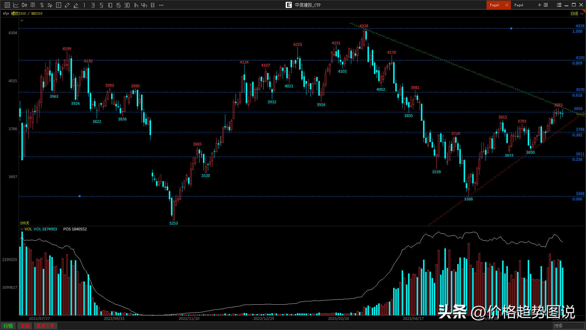 列年钢材价格走势图_钢材走势图2020_钢材走势2021