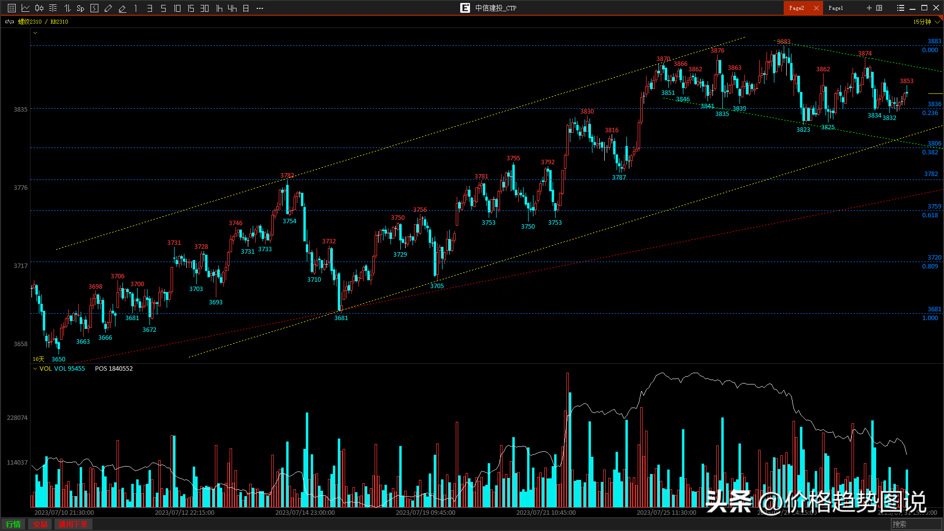 钢材走势2021_钢材走势图2020_列年钢材价格走势图