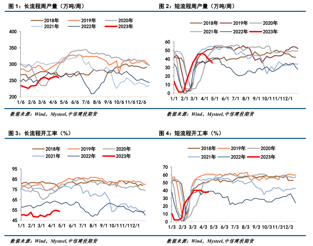 钢材供应情况_钢材现货供应_钢材供应表