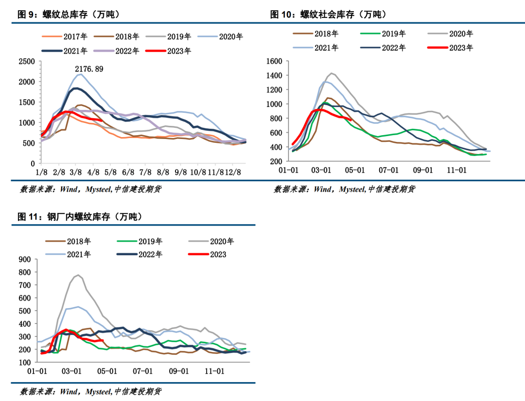 钢材供应情况_钢材供应表_钢材现货供应