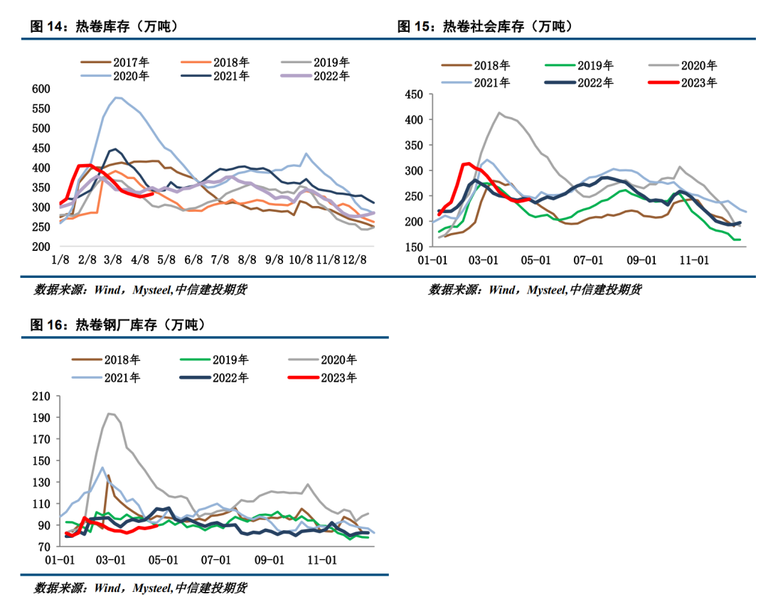 钢材供应表_钢材现货供应_钢材供应情况