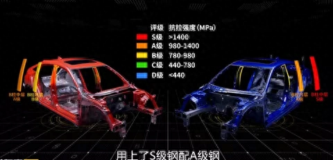 钢材强度表示法中q代表什么_钢材强度表示符号_钢材强度表