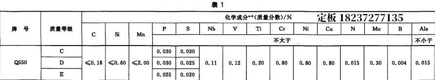钢材强度表格_钢材强度表示方法_钢材强度表