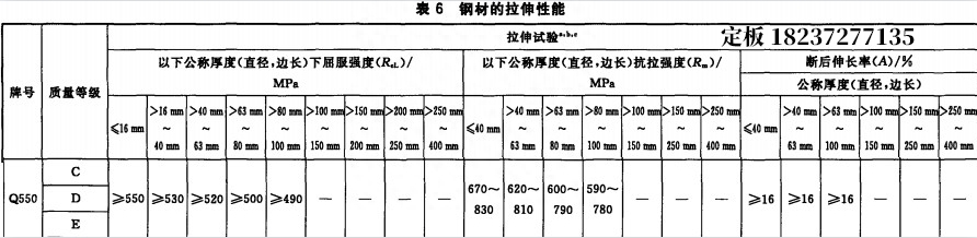 钢材强度表格_钢材强度表示方法_钢材强度表