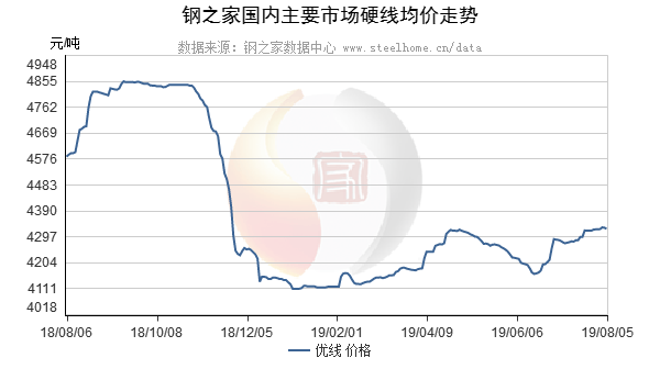 华南钢材今日报价_华南钢材高线盘条报价_华南钢材网