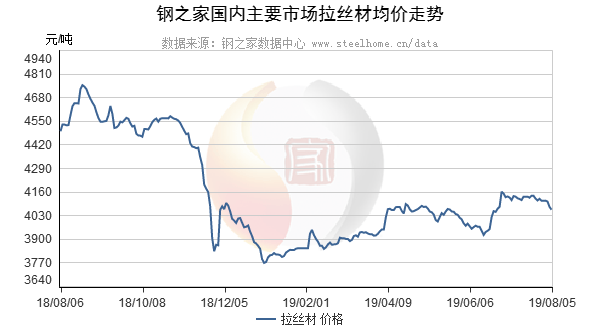 华南钢材今日报价_华南钢材高线盘条报价_华南钢材网