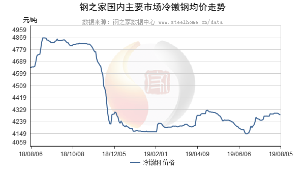 华南钢材网_华南钢材今日报价_华南钢材高线盘条报价